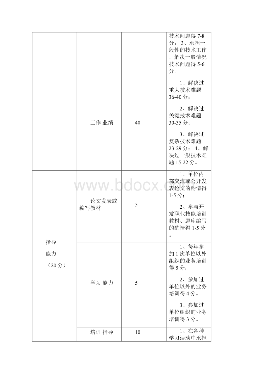 浙江省技师高级技师统考职业业绩考评综合评审申报表.docx_第3页