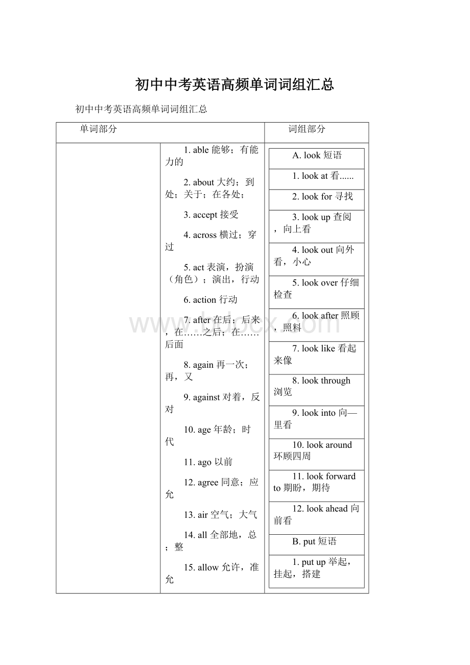 初中中考英语高频单词词组汇总Word格式.docx_第1页