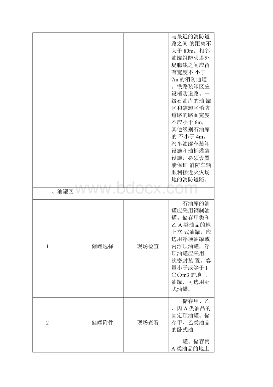 油库分类安全检查项目及要求Word格式.docx_第2页