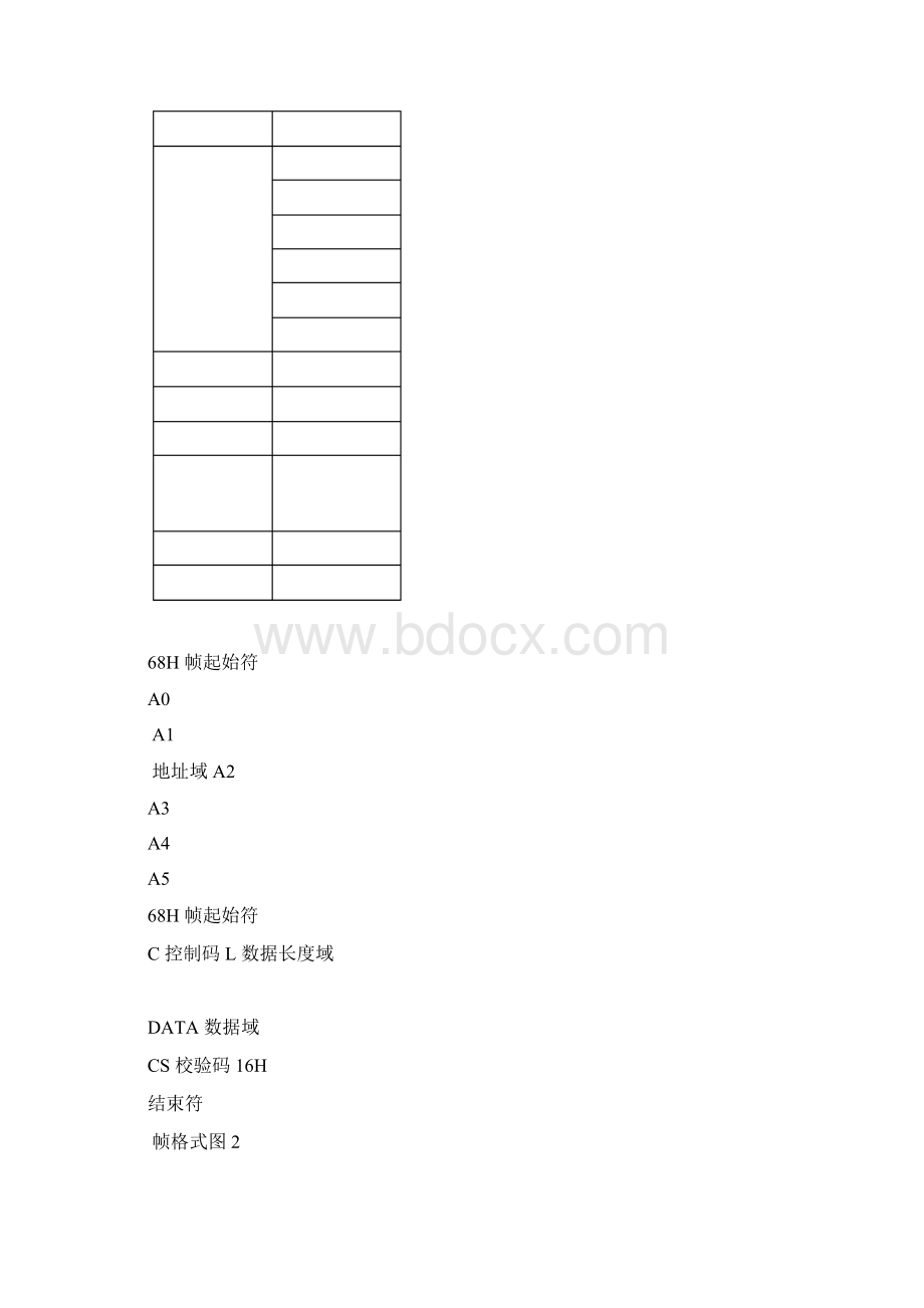 DL T645 1997通讯规约通信规约Word文档下载推荐.docx_第3页