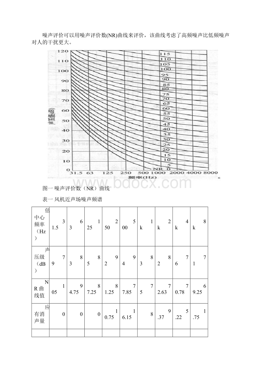 刘明物理性污染控制课程设计报告书.docx_第3页