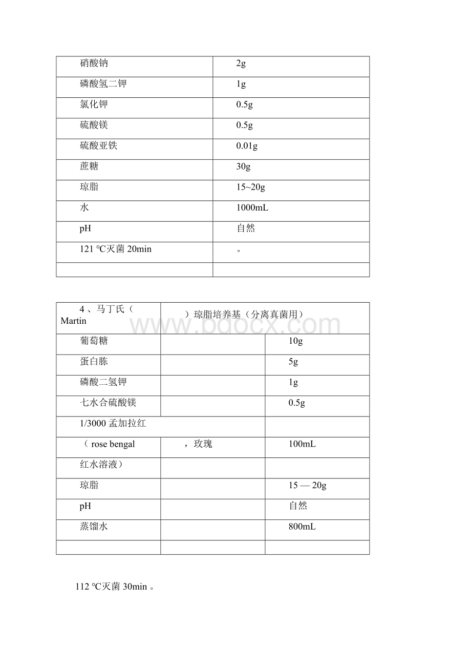 各种培养基配方.docx_第2页