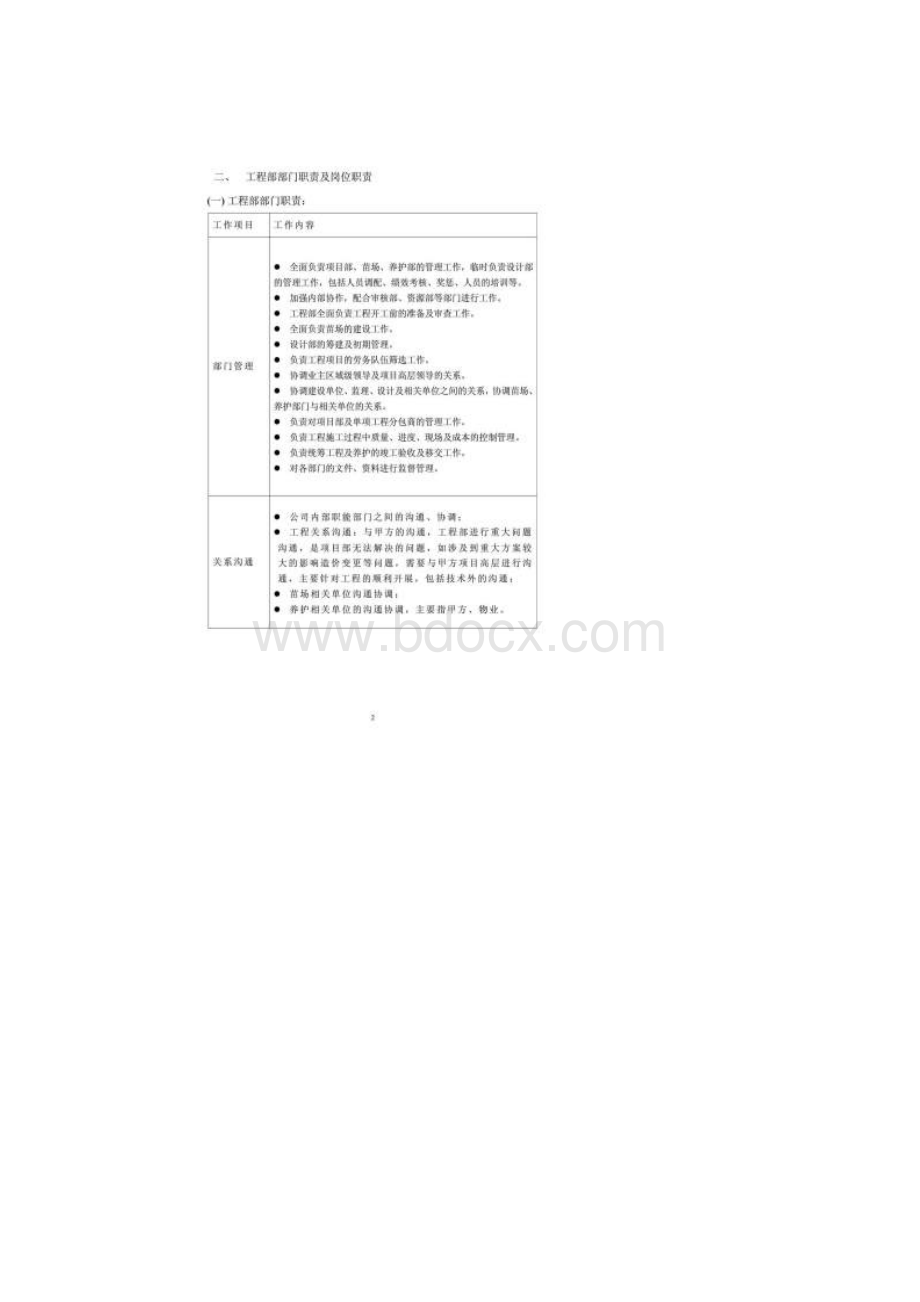 园林单位工程部组织架构.docx_第2页