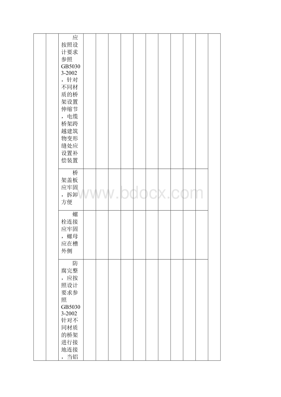 电缆线路工程检验批质量验收记录表doc 38页.docx_第2页