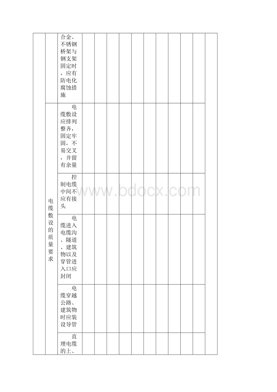 电缆线路工程检验批质量验收记录表doc 38页.docx_第3页