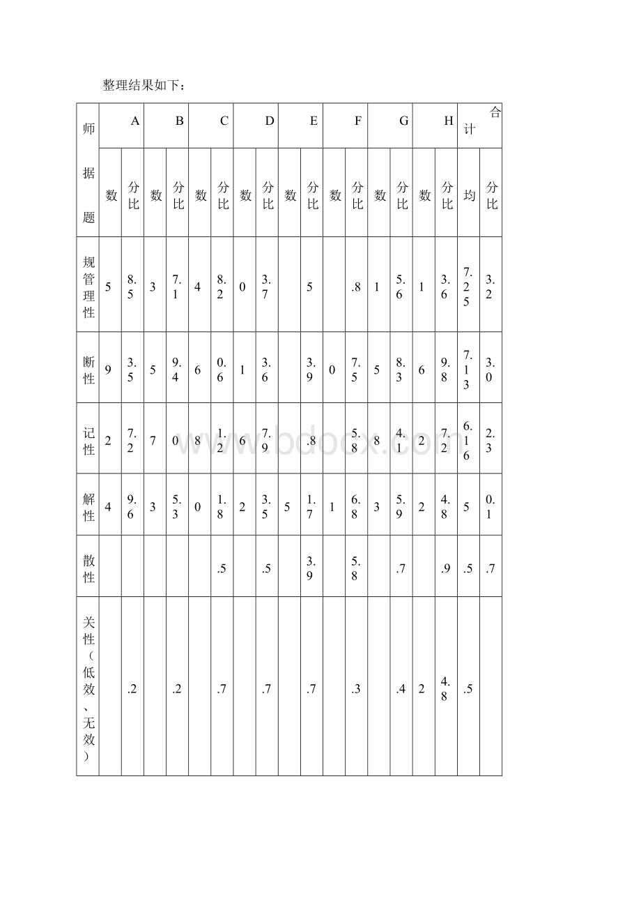 教师提问的有效性课堂观察报告解析.docx_第2页