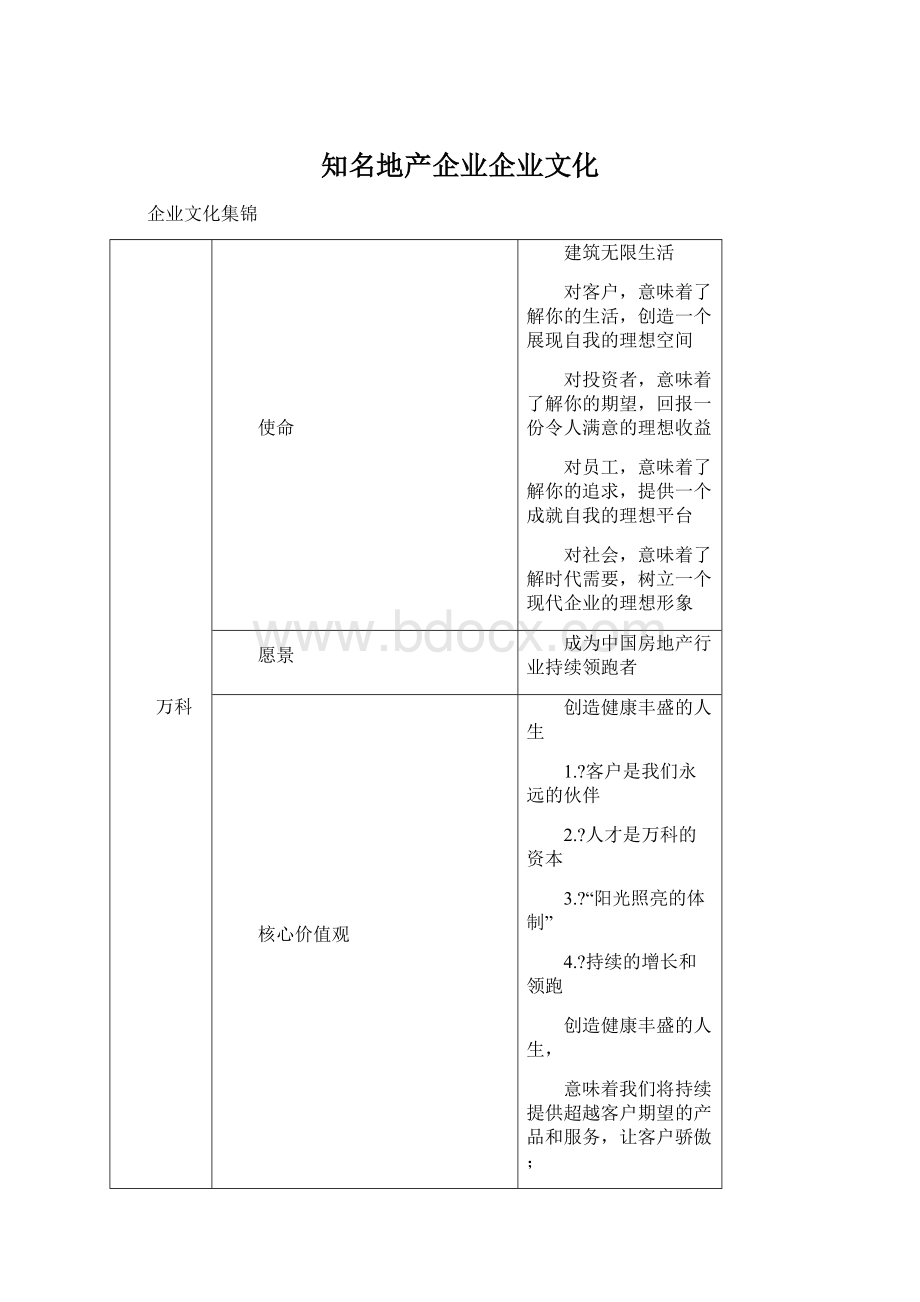 知名地产企业企业文化.docx