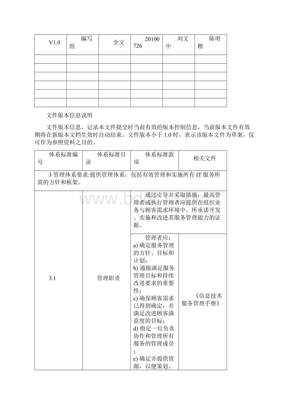 SA0ISO0标准规定符合性声明.docx_第2页