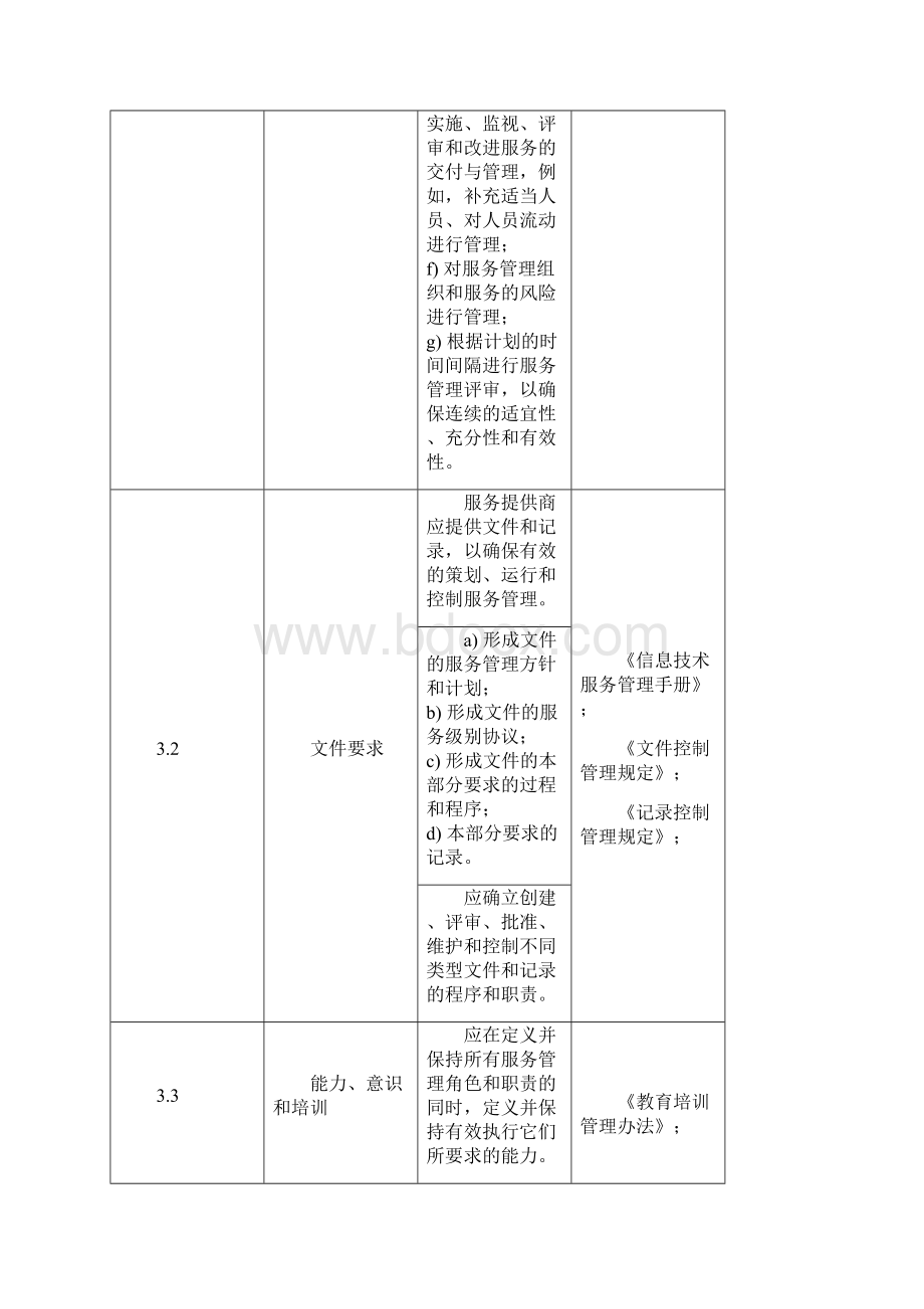 SA0ISO0标准规定符合性声明.docx_第3页