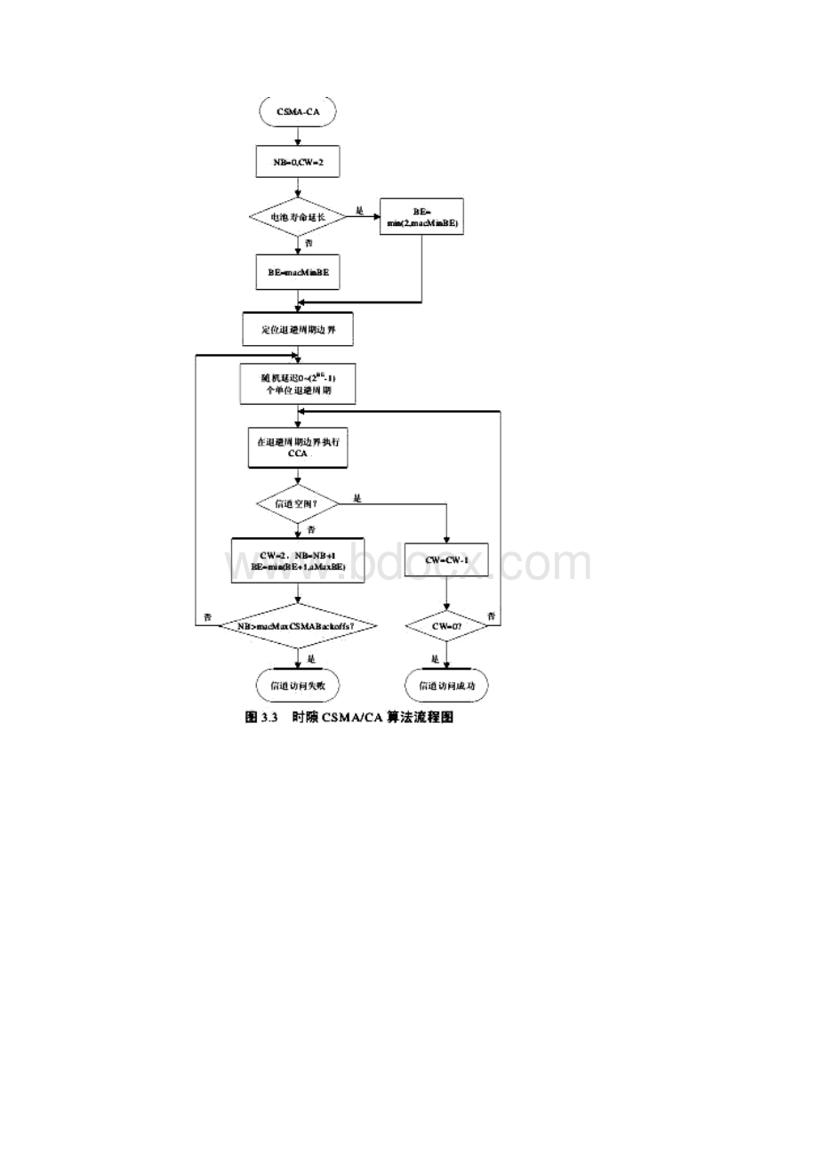 CSMAca算法Word文件下载.docx_第3页