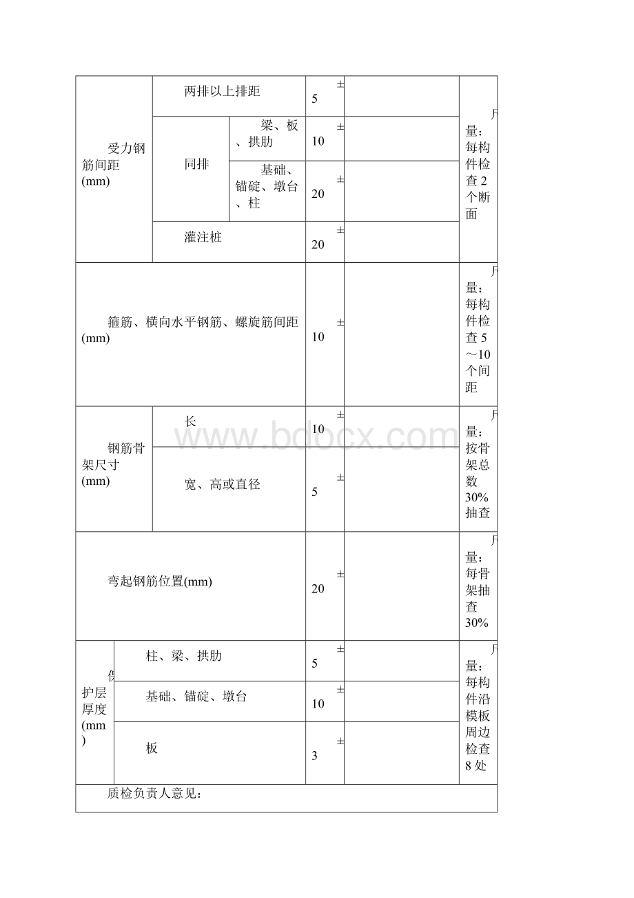 箱梁预制质检资料套表.docx_第3页