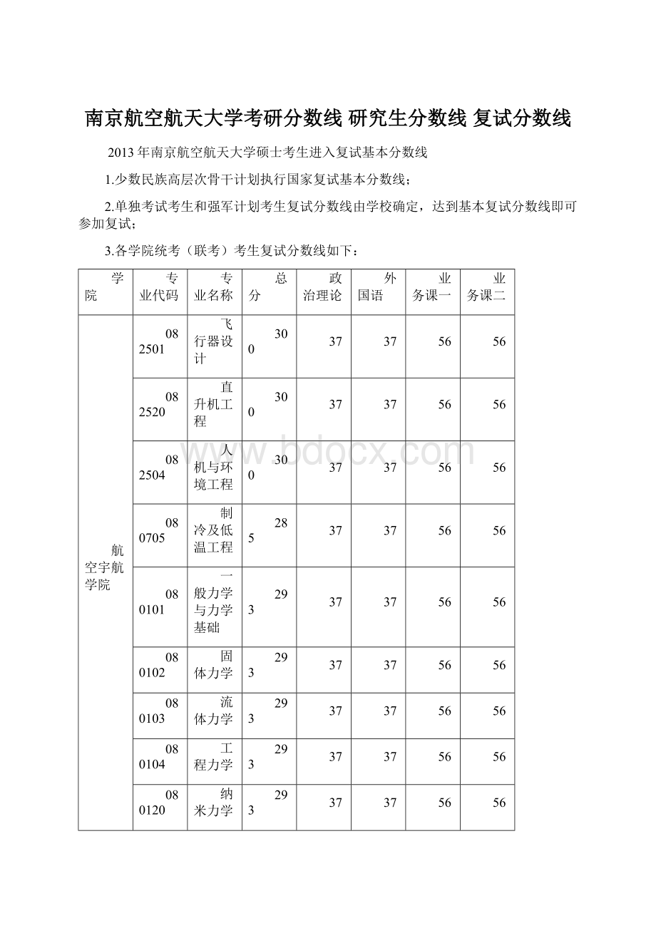 南京航空航天大学考研分数线 研究生分数线 复试分数线.docx