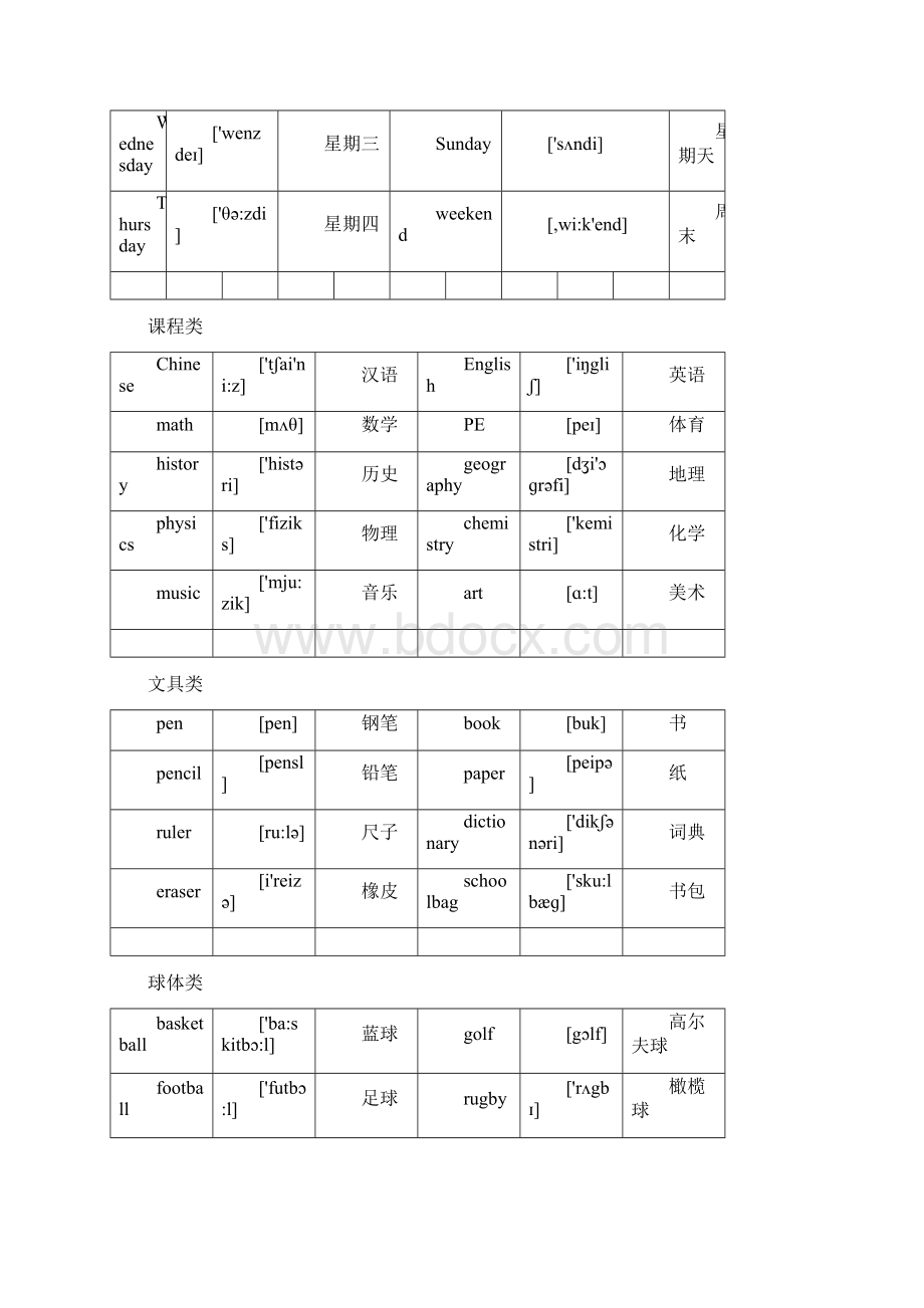 新版小升初英语单词分类汇总大全最全 1Word格式文档下载.docx_第3页