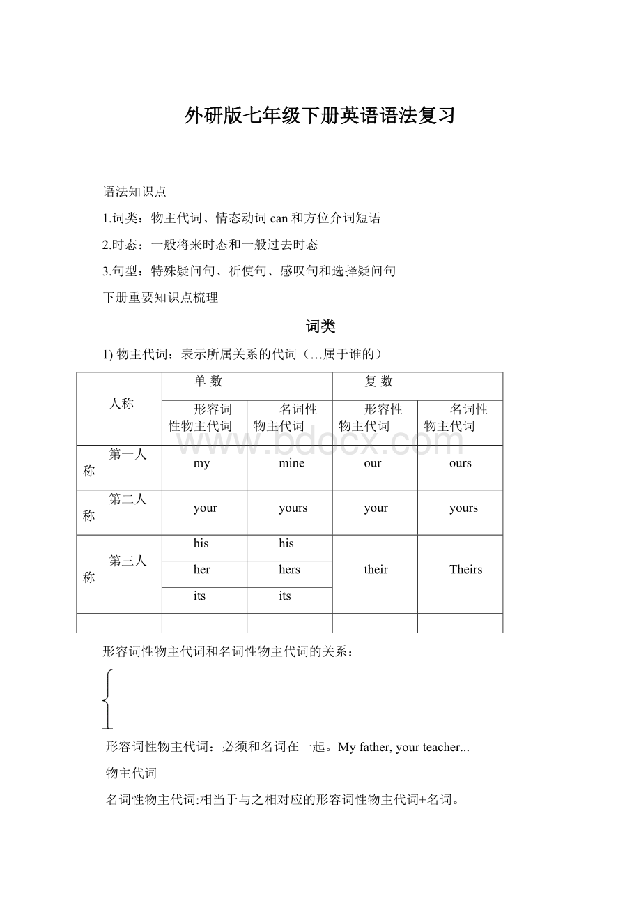 外研版七年级下册英语语法复习.docx