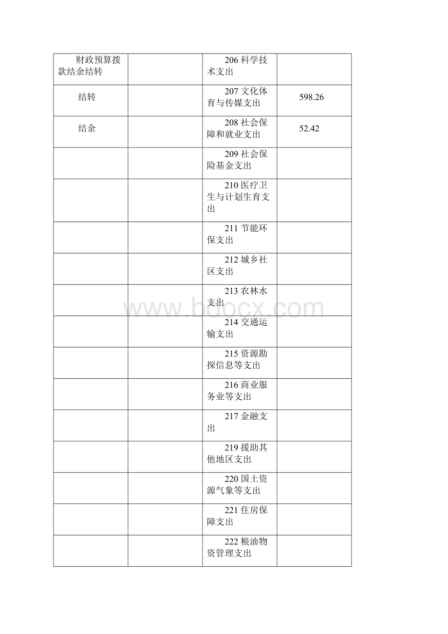 乌鲁木齐业余体育学校部门文档格式.docx_第3页