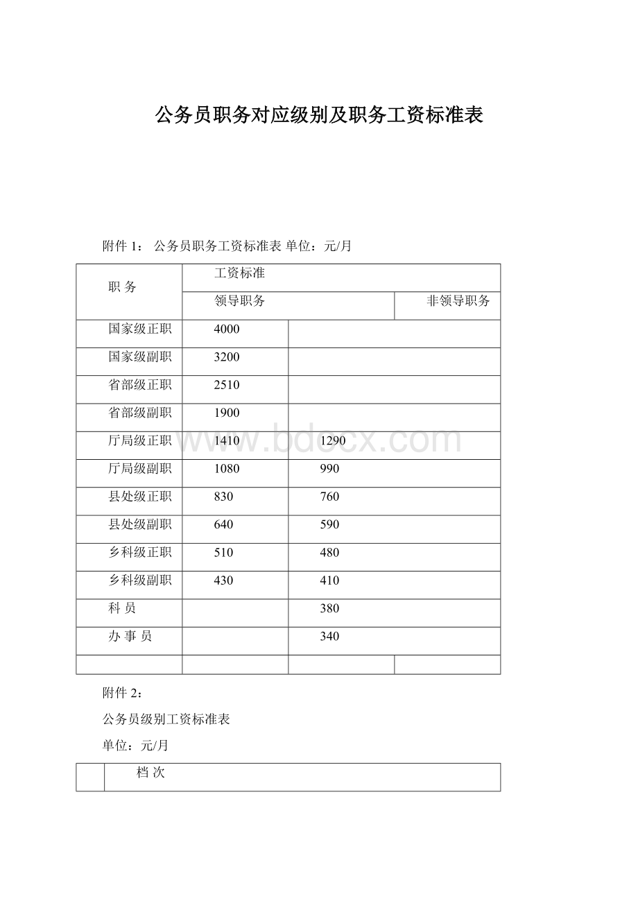 公务员职务对应级别及职务工资标准表.docx