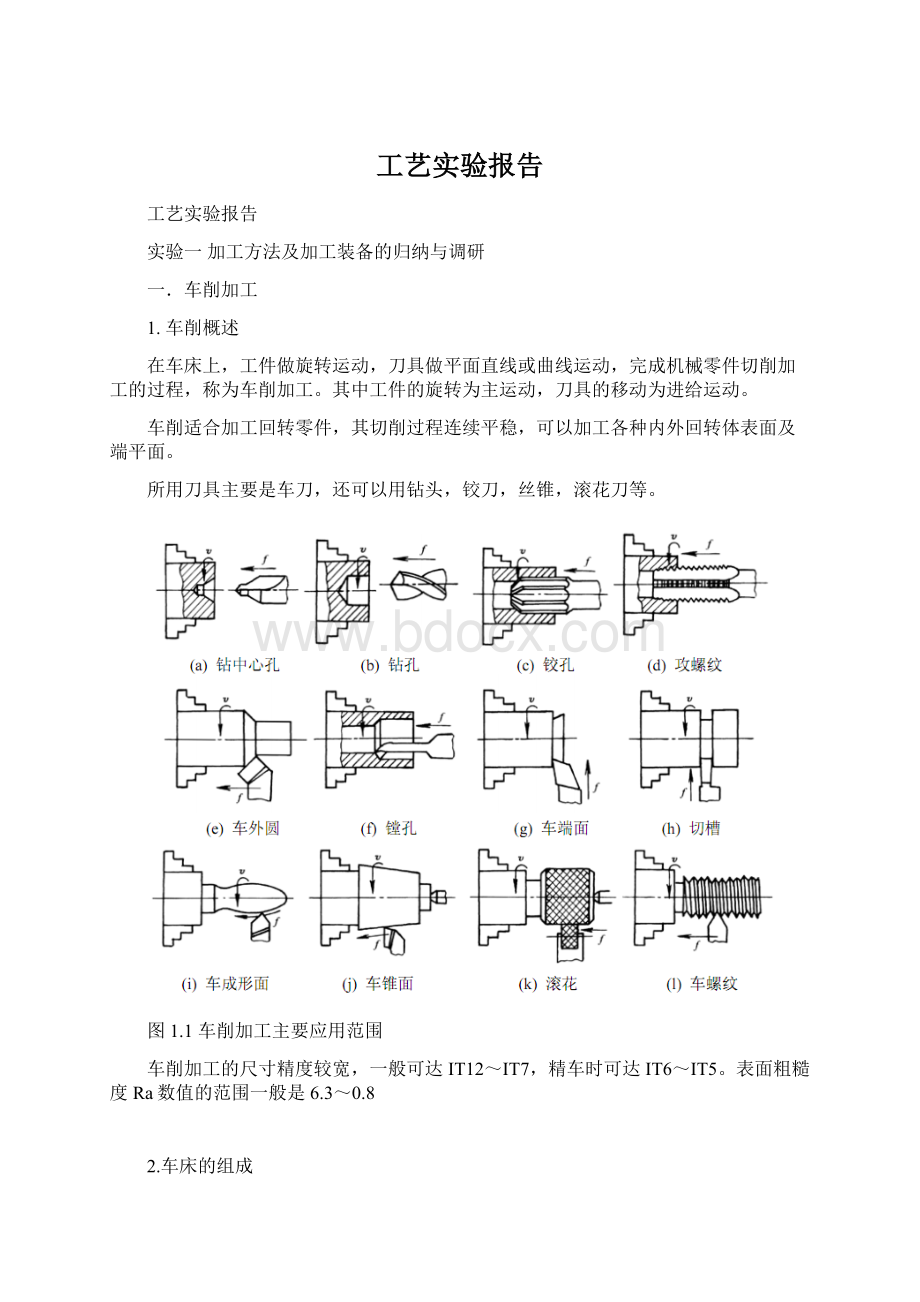 工艺实验报告Word文档格式.docx_第1页