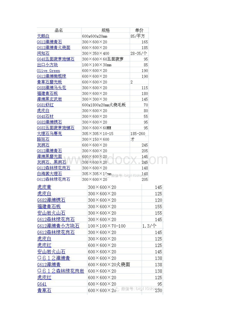 价格类 各类石材报价及成本分析 实战经验分享超实用Word格式.docx_第2页