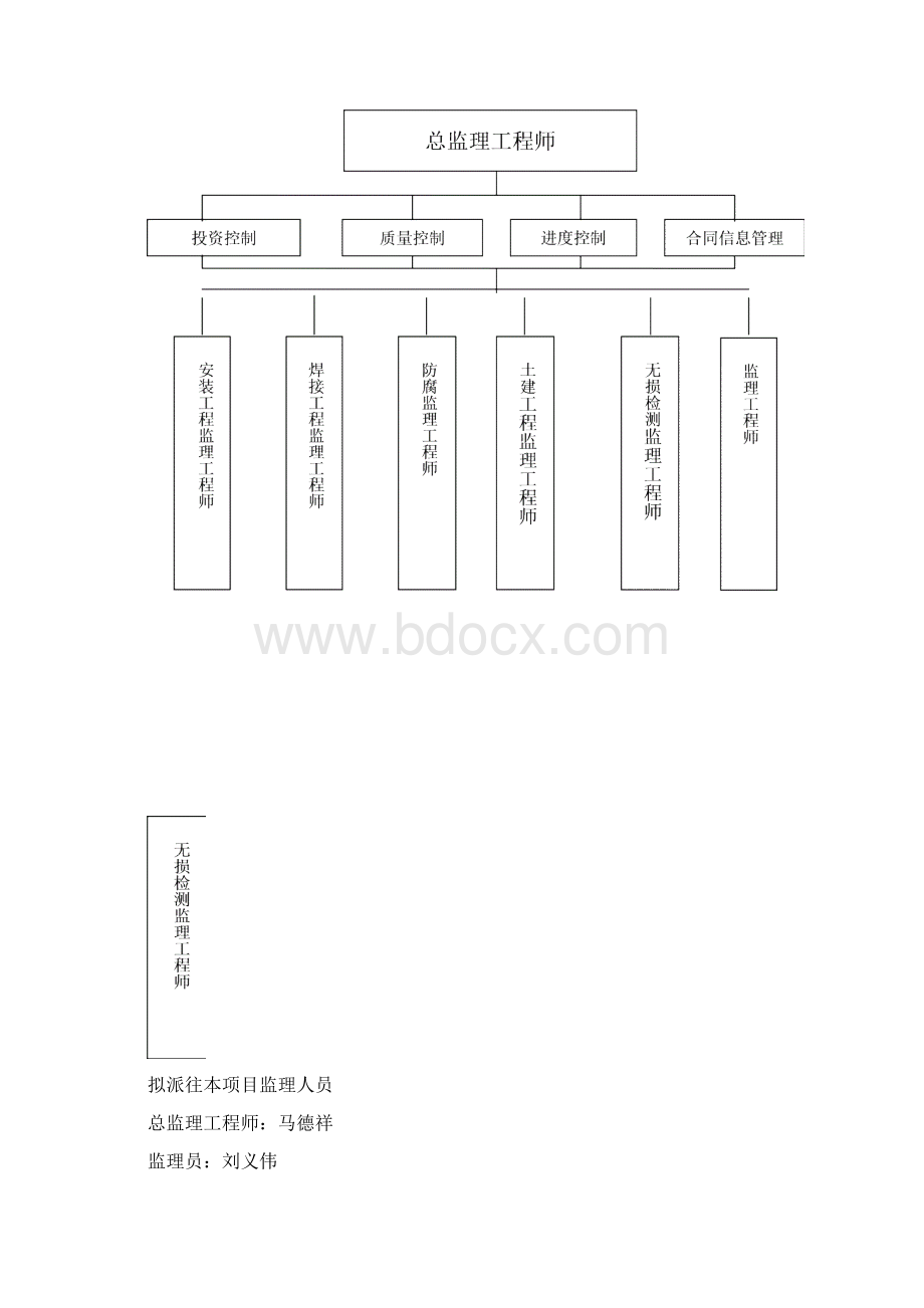 城市燃气监理大纲.docx_第3页