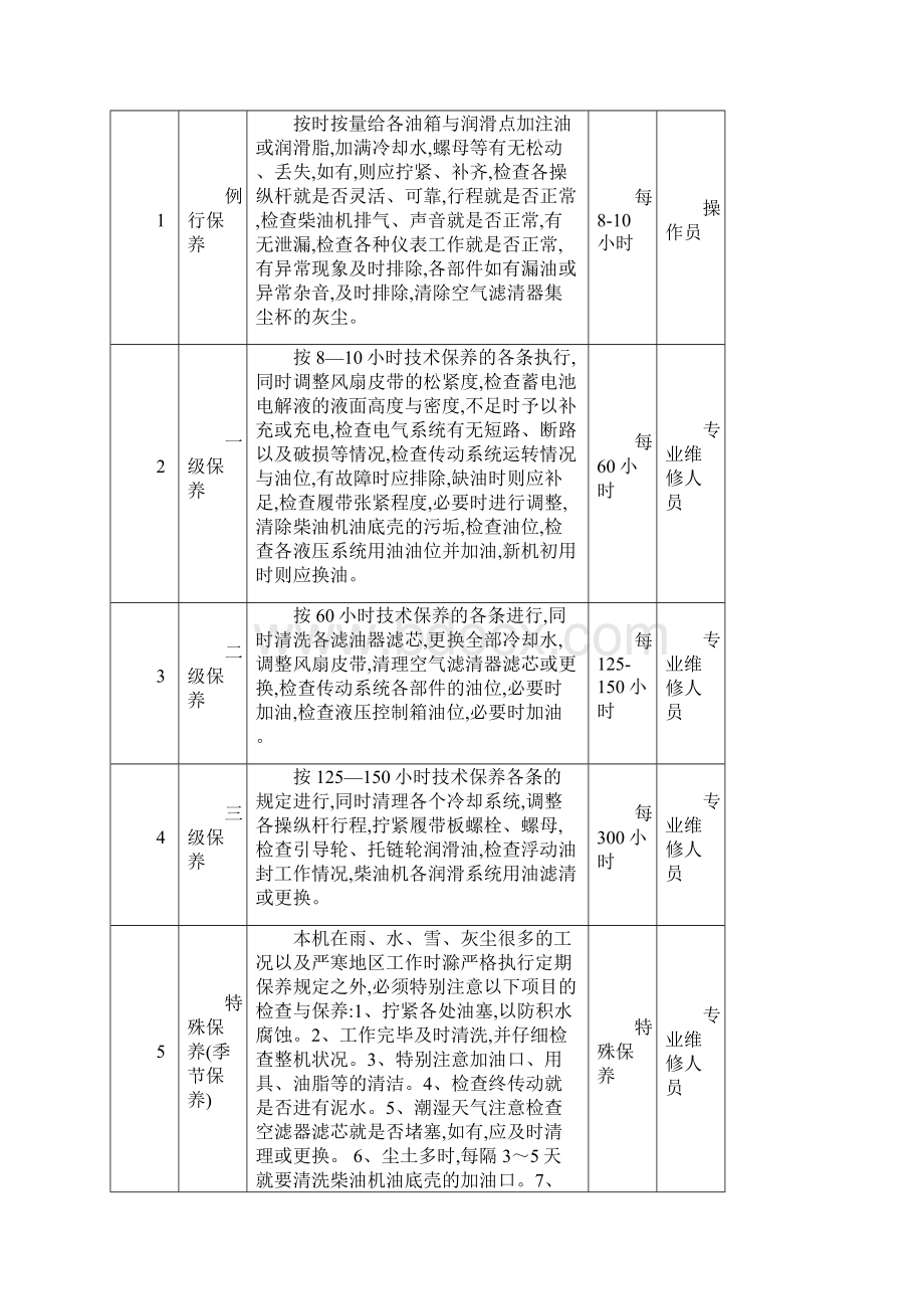 设备维护保养计划表Word文件下载.docx_第3页