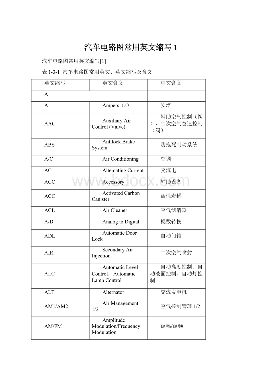 汽车电路图常用英文缩写1.docx_第1页