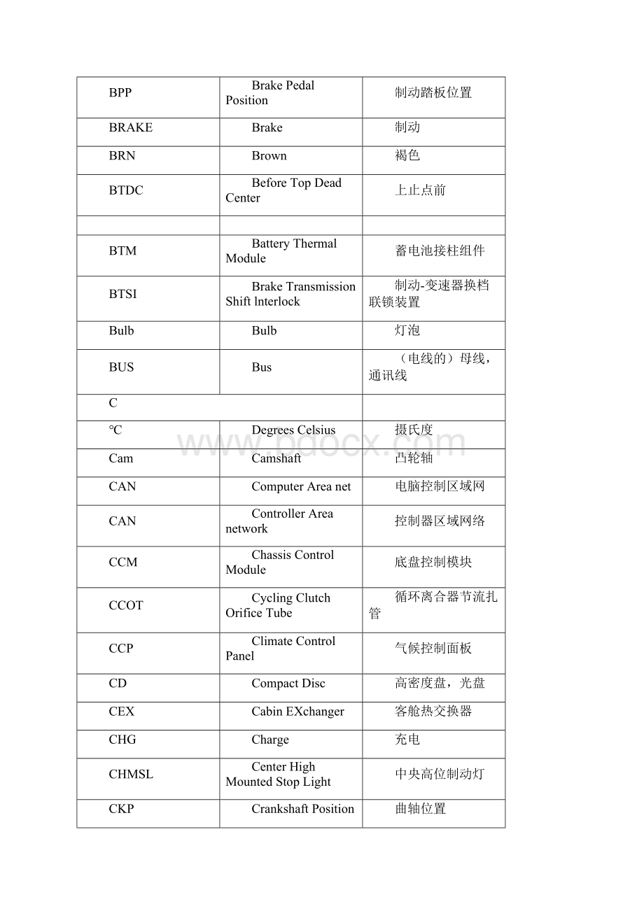 汽车电路图常用英文缩写1.docx_第3页