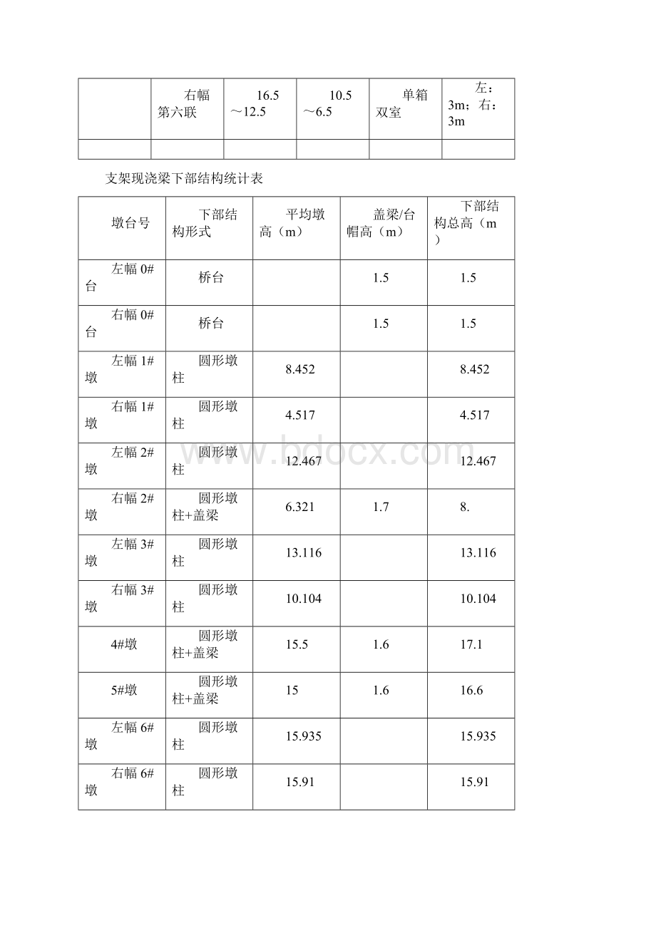 支架现浇梁安全技术交底大全.docx_第2页