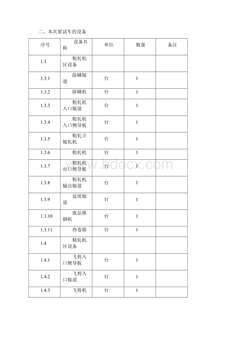 精轧机试运转方案Word文件下载.docx_第2页