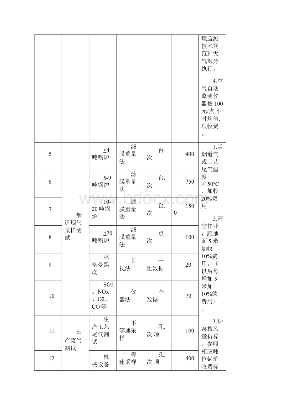 环境监测收费标准苏价费397.docx_第2页