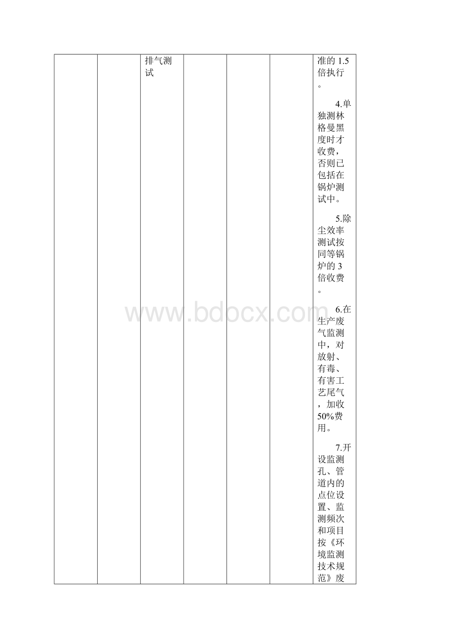 环境监测收费标准苏价费397.docx_第3页