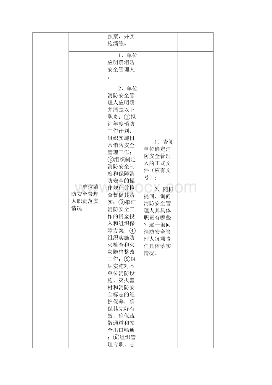 学校幼儿园消防安全标准化建设验收表.docx_第3页