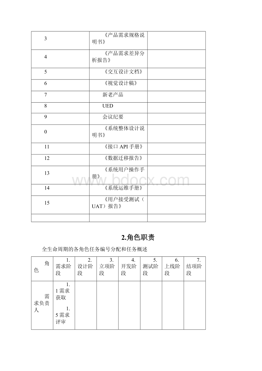 云平台项目管理规范与过程.docx_第3页