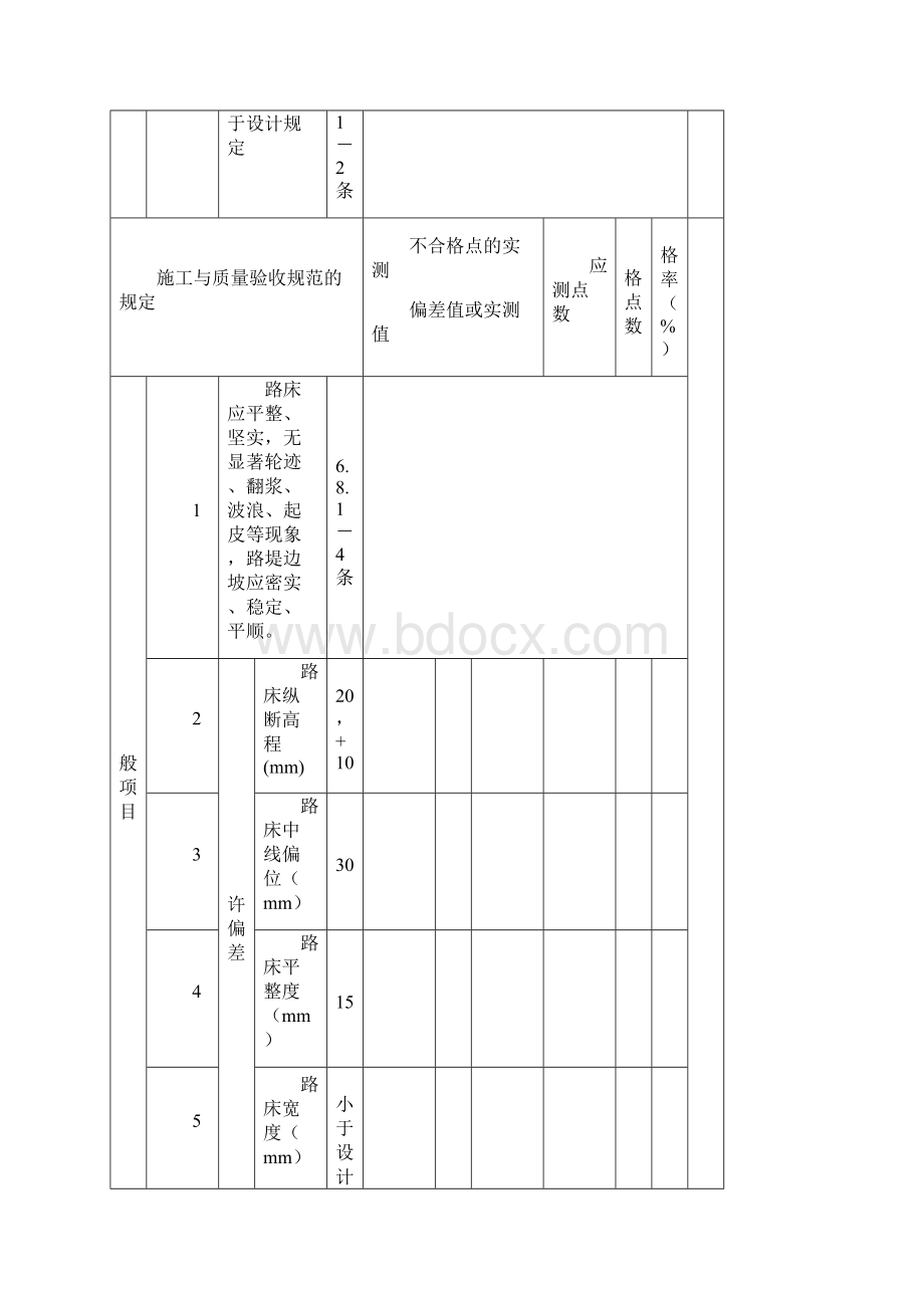 69470城镇道路工程CJJ1检验批质量检验记录表格.docx_第2页