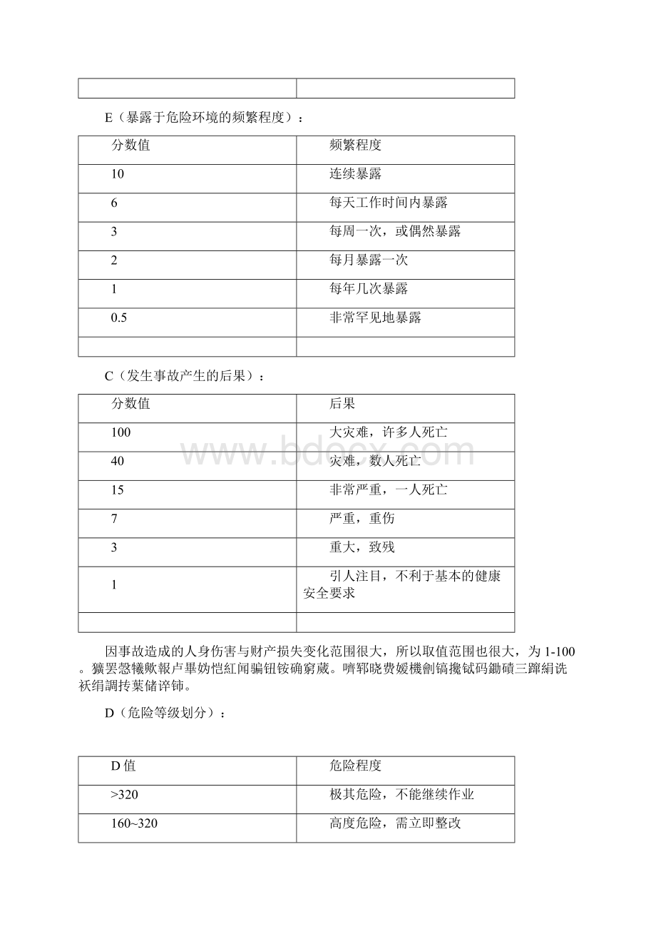 安全文化手册第七部分危险源防范及检查安全管理制度104.docx_第3页