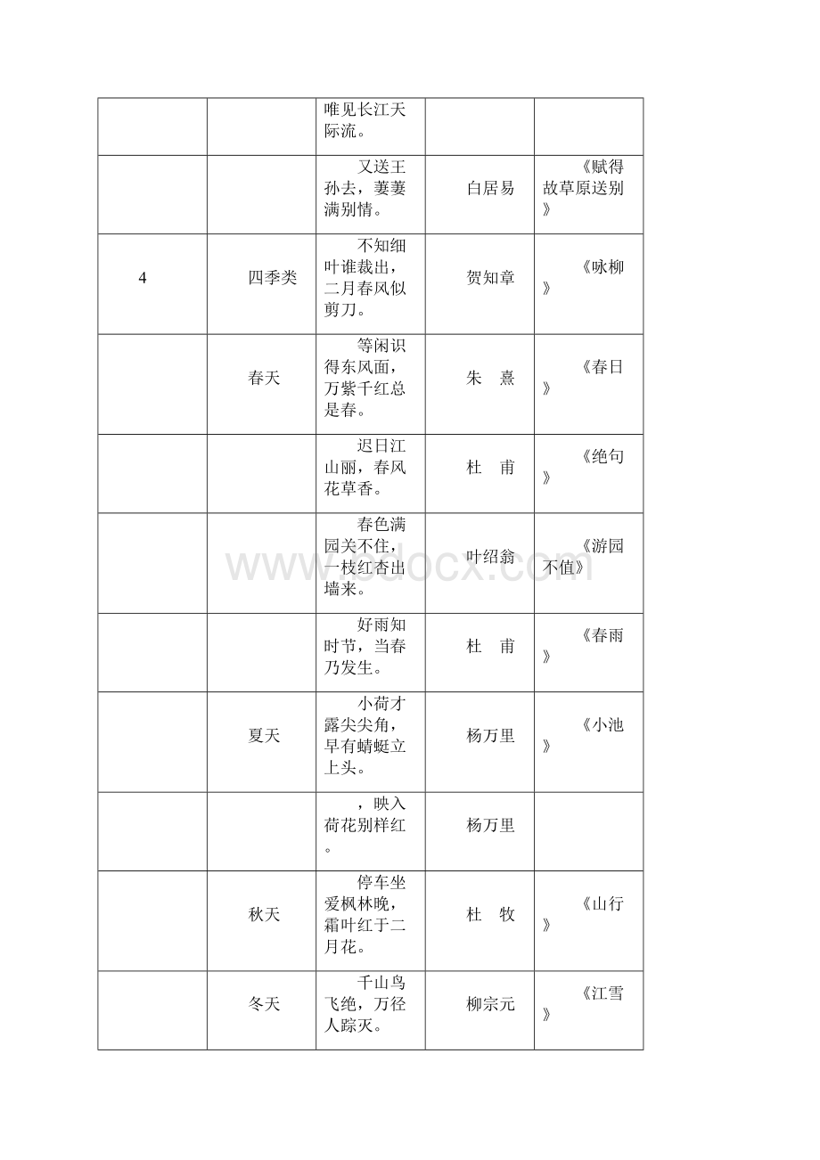 小学16年级语文常识名言名句成语谚语歇后语大汇总.docx_第2页