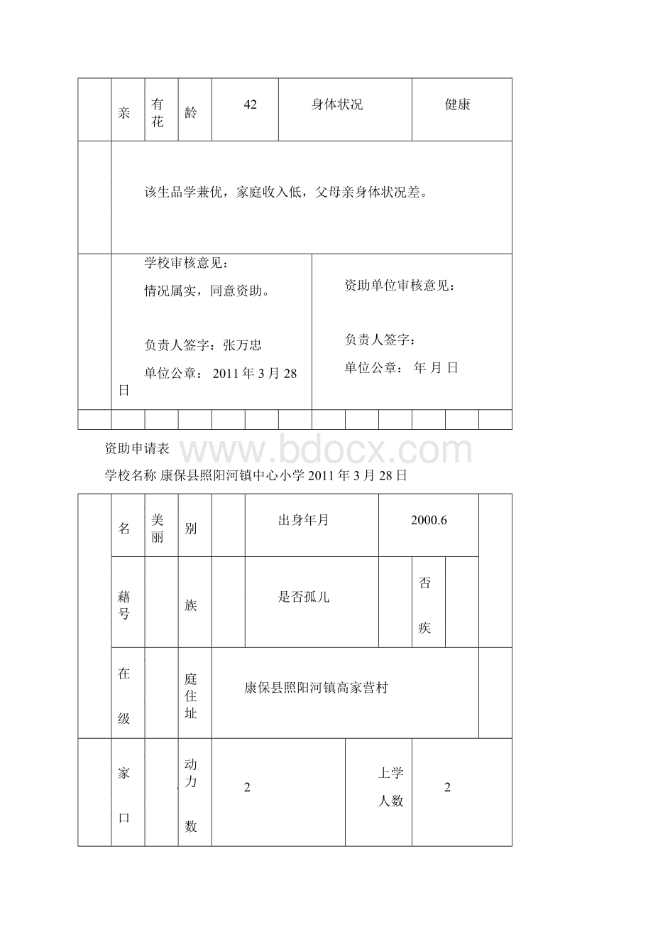 资助申请表.docx_第2页