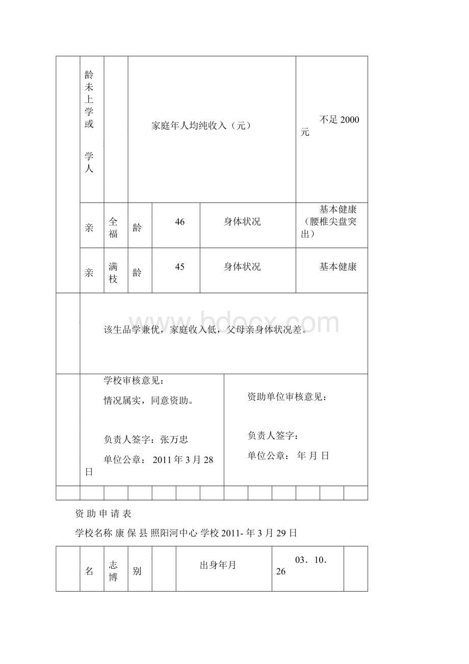 资助申请表.docx_第3页