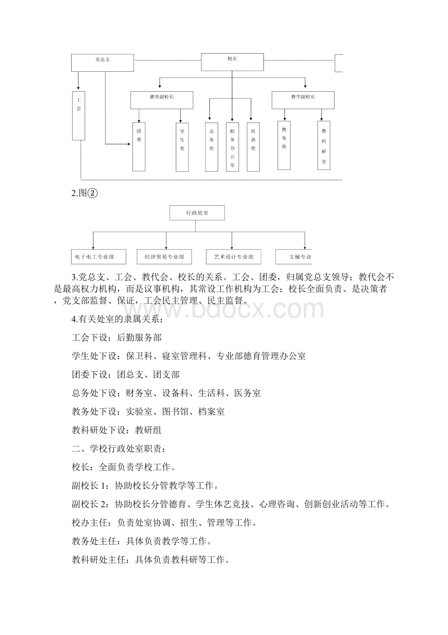 中职学校规章汇编.docx_第2页