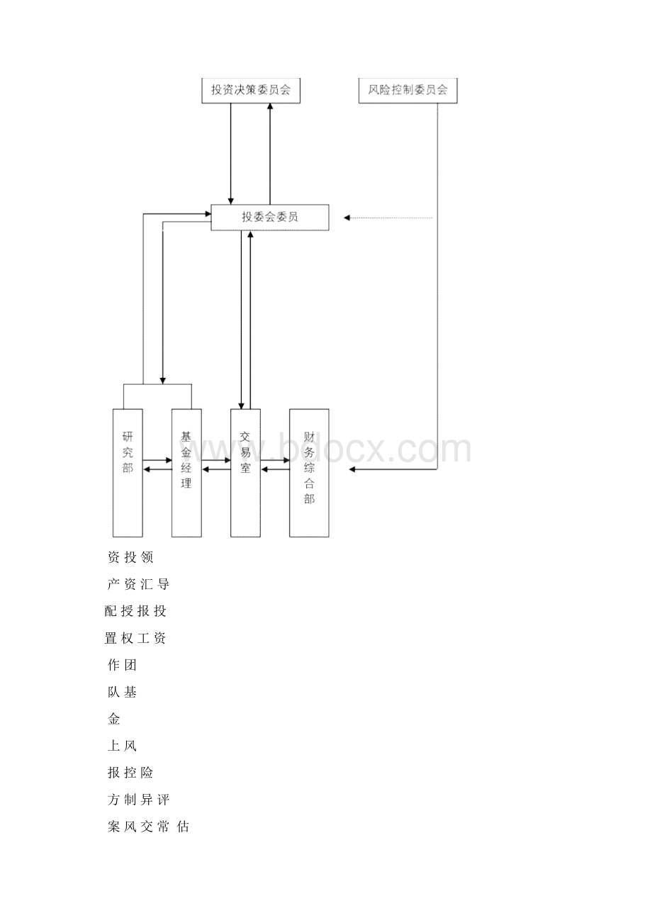 基金投资管理制度.docx_第3页