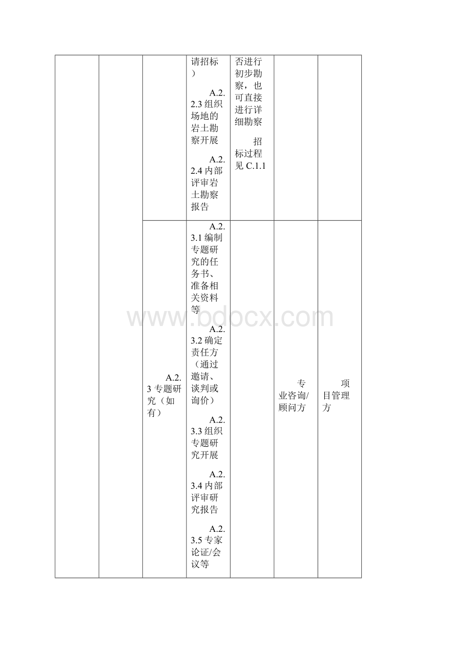 建设工程项目全过程管理的工作分解Word文档下载推荐.docx_第2页