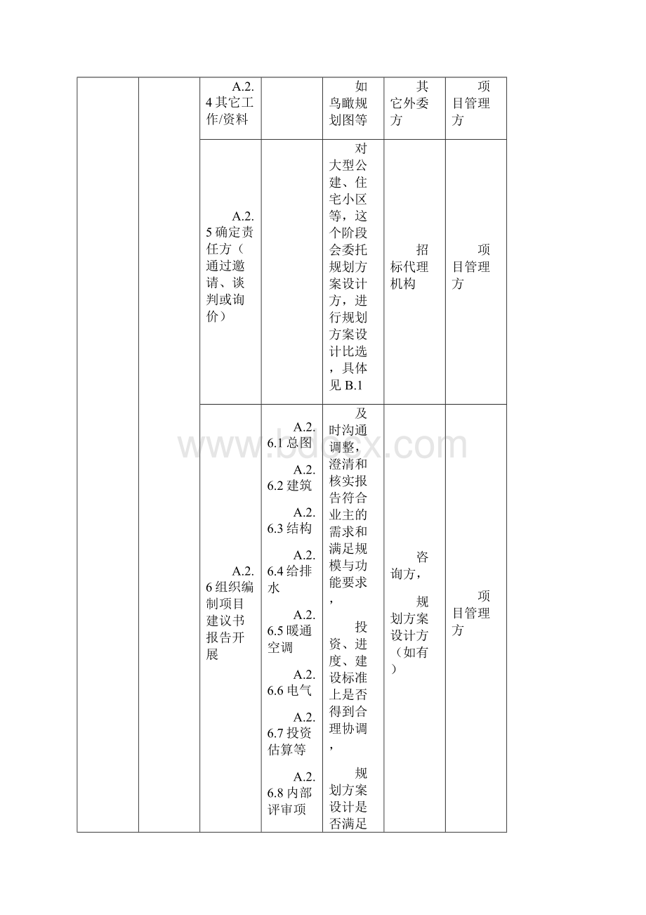 建设工程项目全过程管理的工作分解Word文档下载推荐.docx_第3页