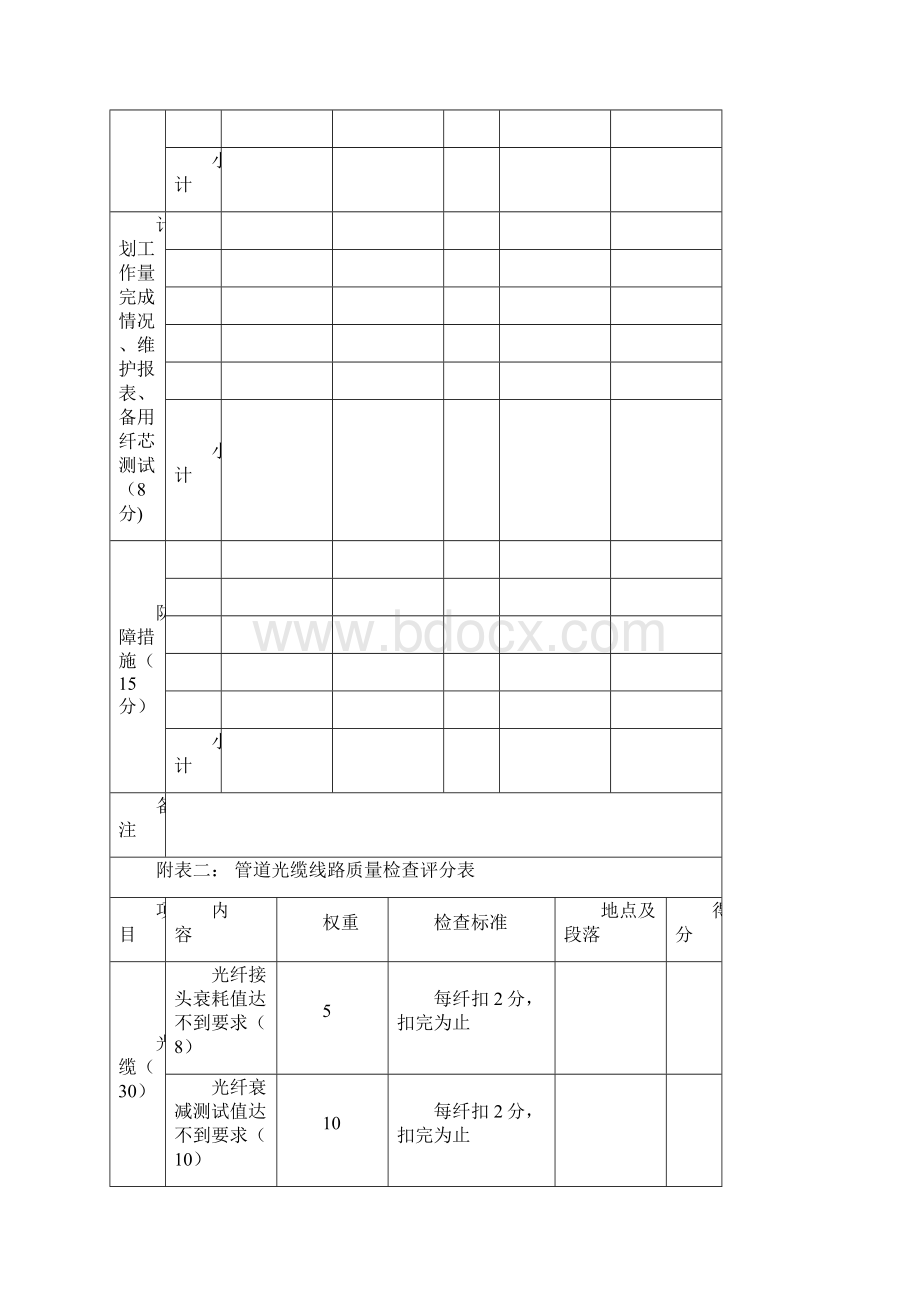 浙江移动光缆线路代维考核办法版.docx_第3页