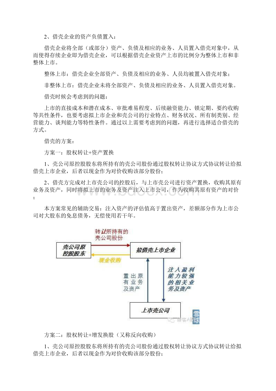 5种常见借壳上市方案 图解Word文档下载推荐.docx_第2页