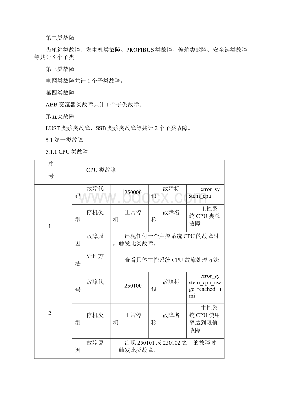 联合动力MW风机UPS检修作业指导书手册.docx_第2页