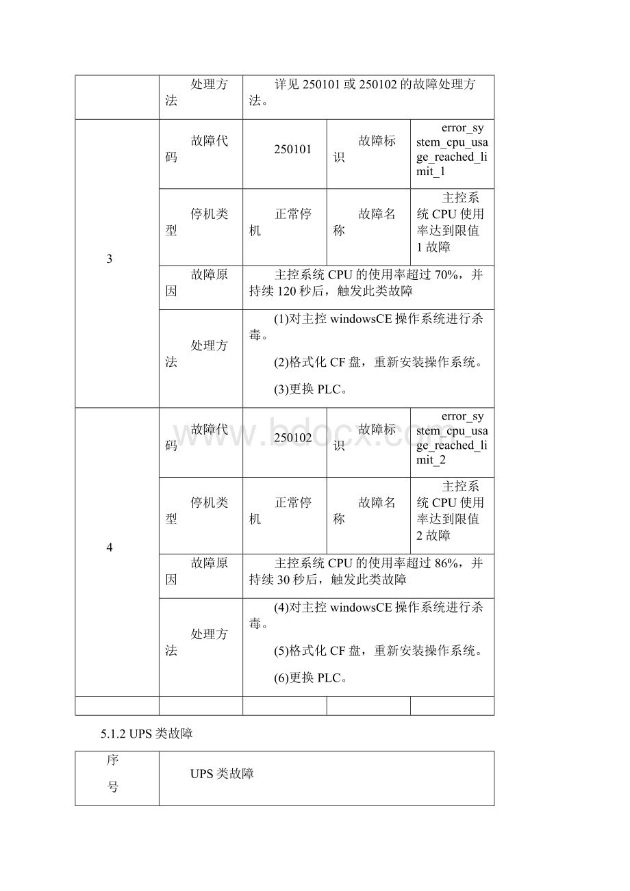 联合动力MW风机UPS检修作业指导书手册.docx_第3页