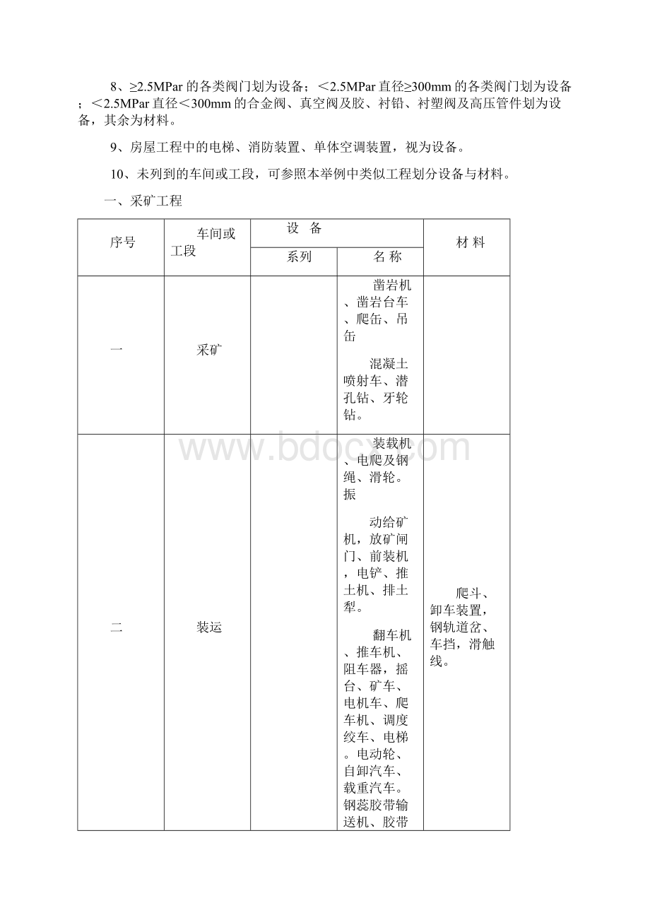 冶金工业建设工程设备与材料划分规定.docx_第3页