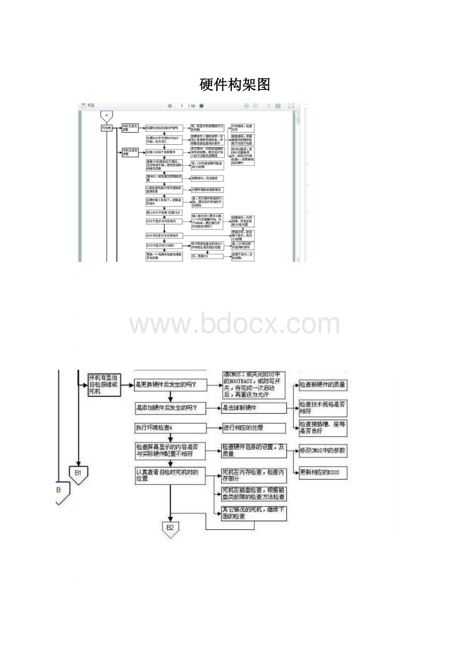 硬件构架图.docx_第1页