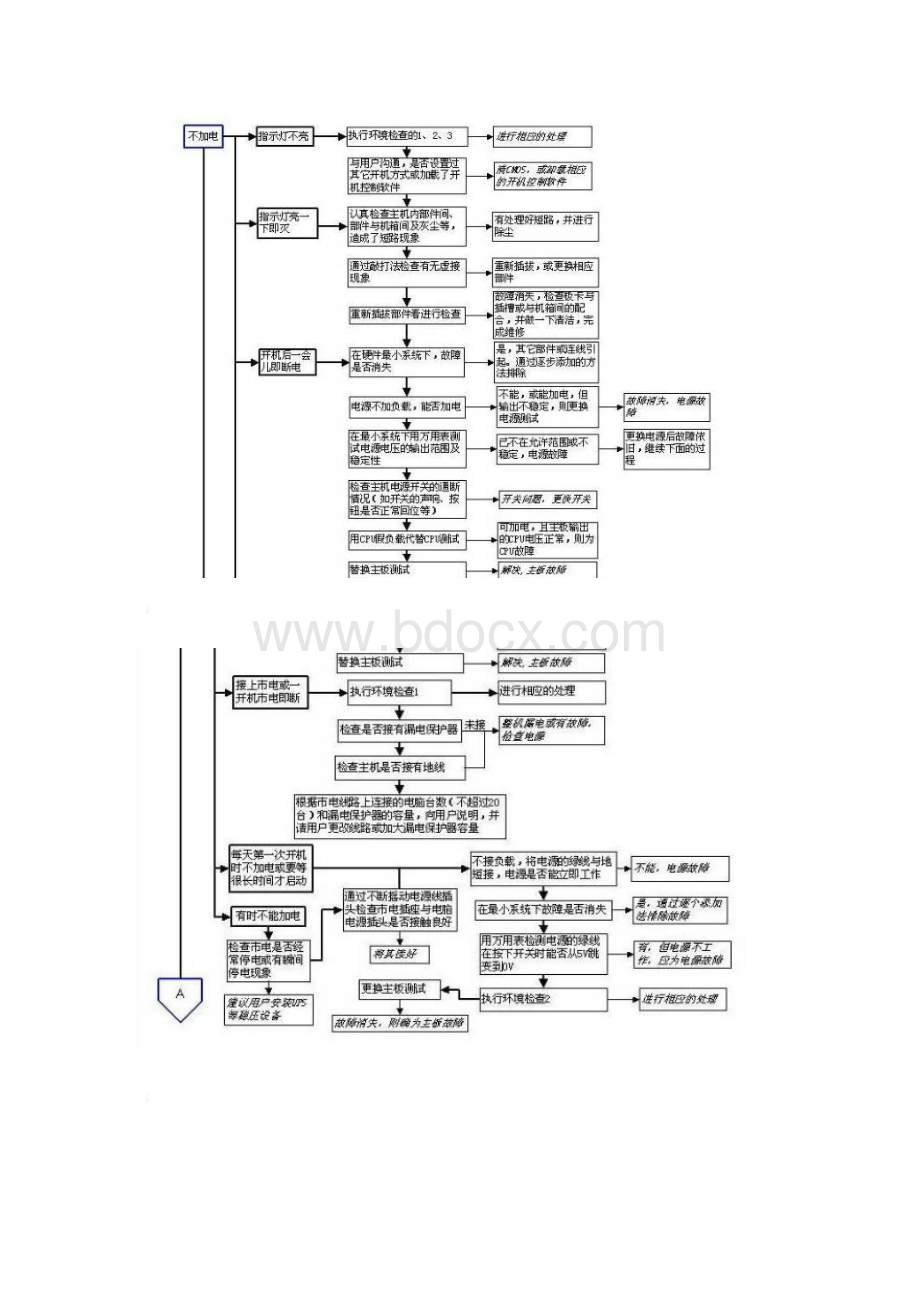 硬件构架图.docx_第2页