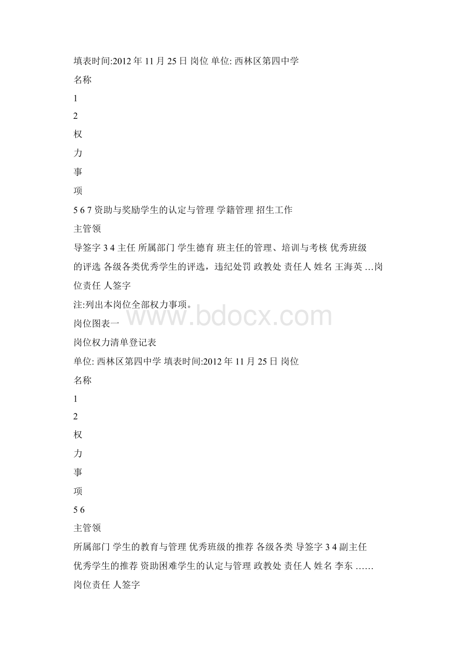 学校岗位权力清单登记表.docx_第3页