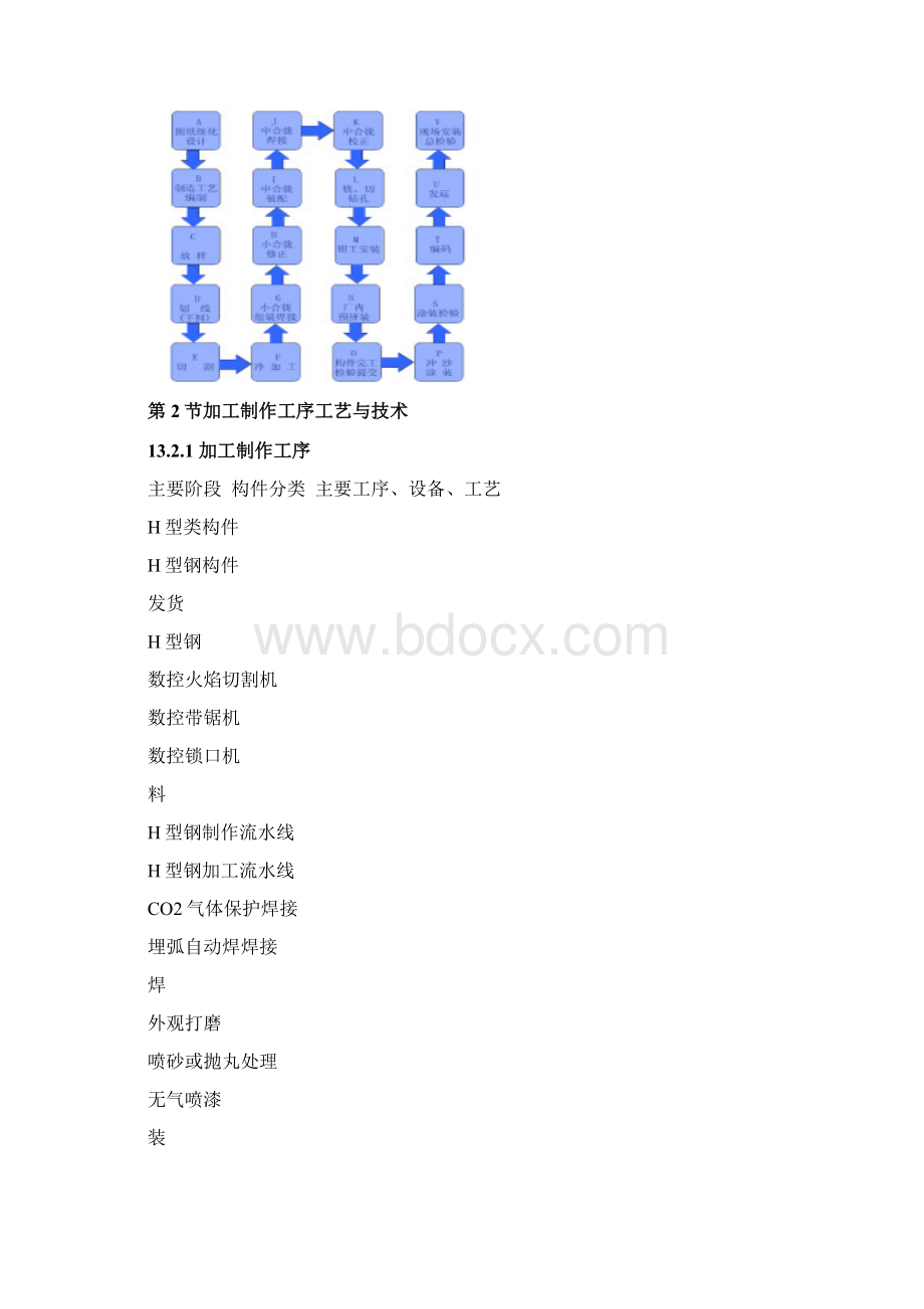 优秀工程技术标模板范本Word文档下载推荐.docx_第3页